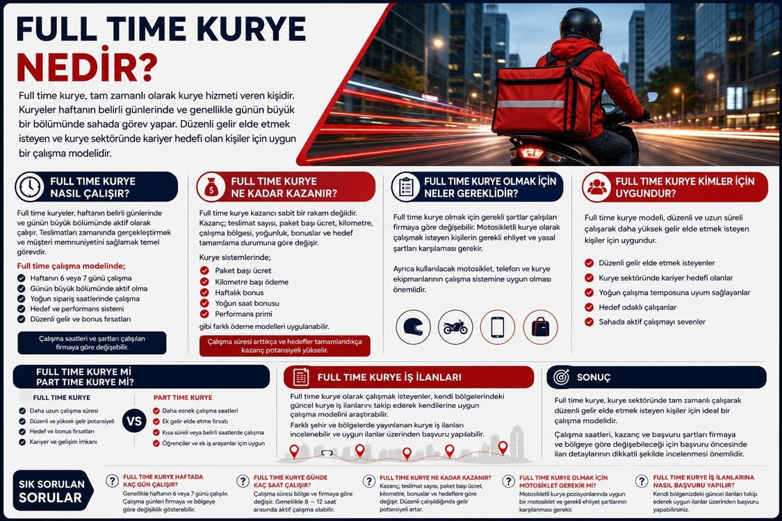 Full time kurye olarak çalışmak isteyenler için çalışma saatleri, kazanç, başvuru şartları ve full time kurye iş ilanlarını anlatan bilgilendirici görsel.